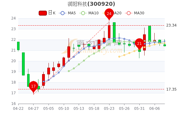 海螺材料科技跨年招股，1.45亿H股全球热售（12.31-1.6）