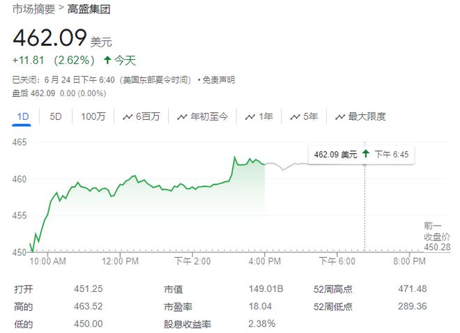 格伦伯尼万通金控股价飙升5.33%，报6.15美元引市场瞩目