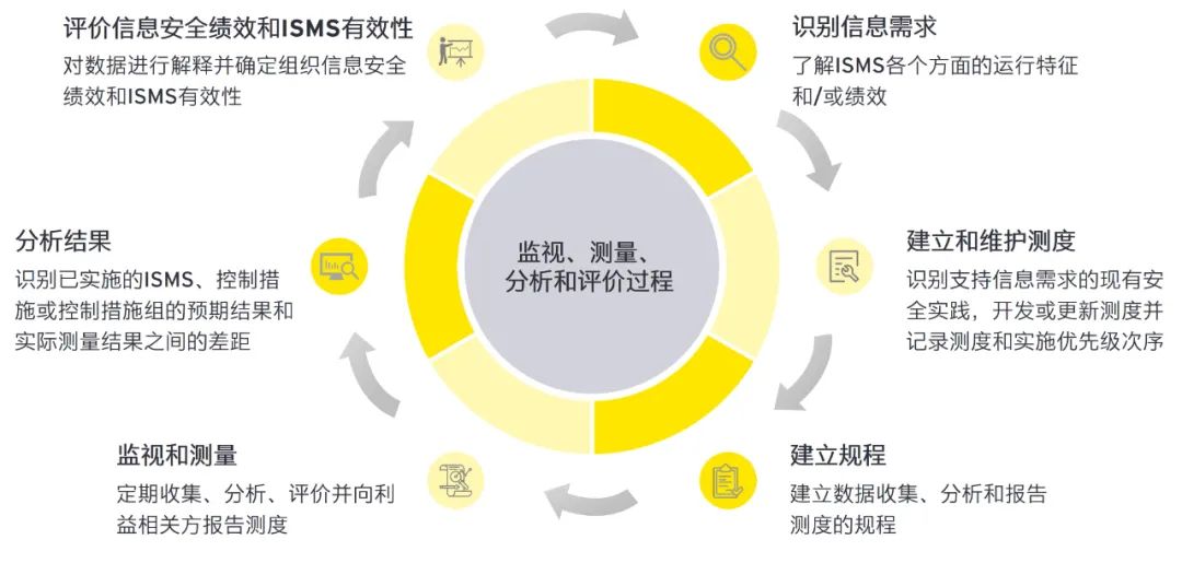 2024澳门最精准正最精准龙门-精选解释解析落实