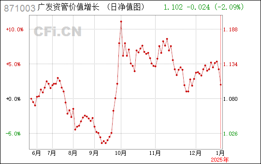 广东省金龙鱼价格分析