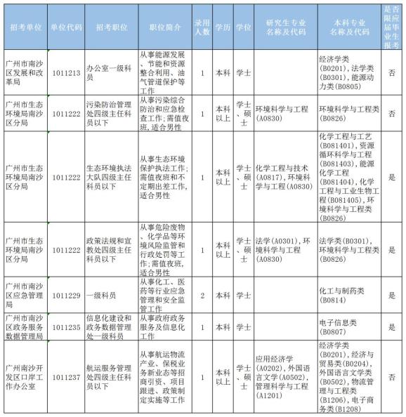 广东省公务员考试岗位概览