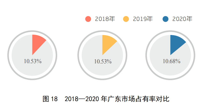 广东省空调生产数据深度解析