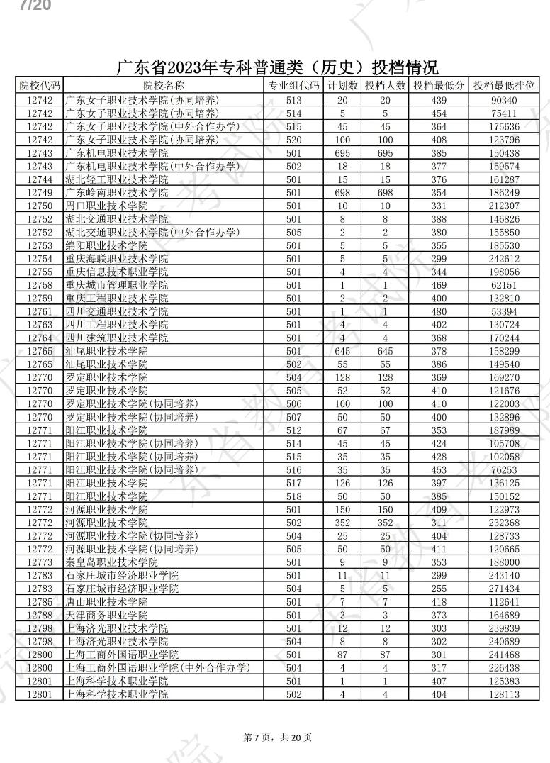 广东省大学投档线，解读与探讨