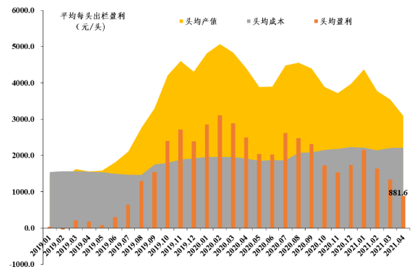 广东省生猪产业贷款的发展与影响