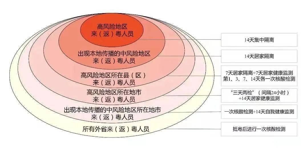 广东省核酸结果网上查询，便捷、高效的新时代健康管理方式