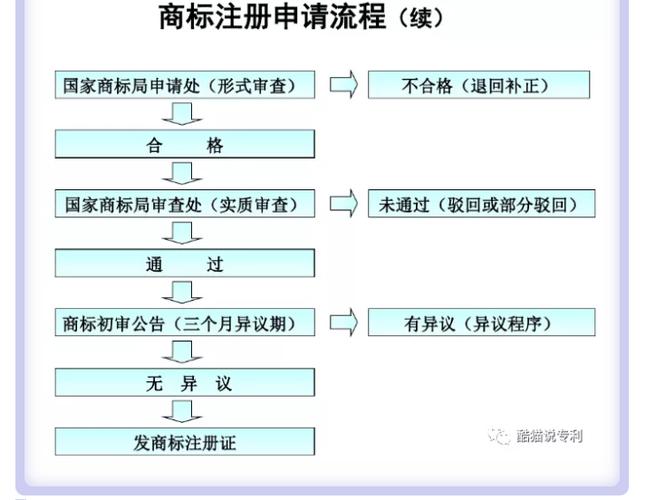 广东省商标注册费用详解