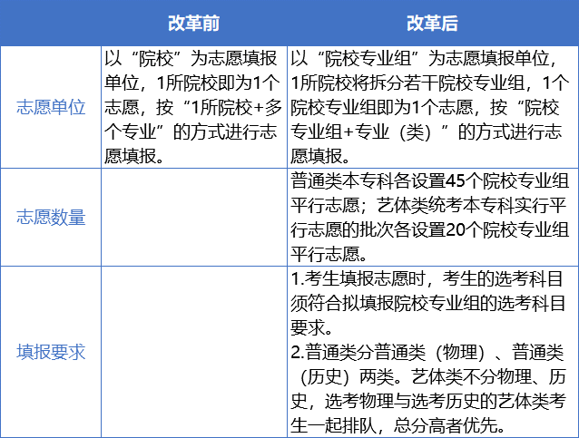 广东省大学考生政策解析