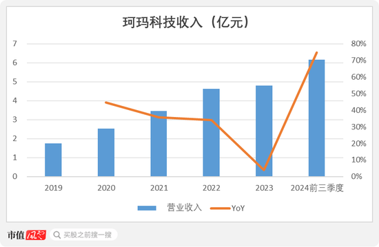 江苏通用科技市值，探究与前景展望