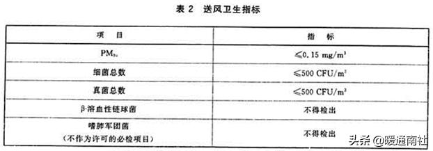 广东省风管清洗的重要性及其流程