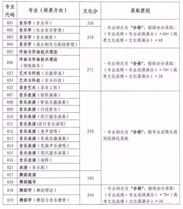 广东省往年录取位次查询，深度解读与指导