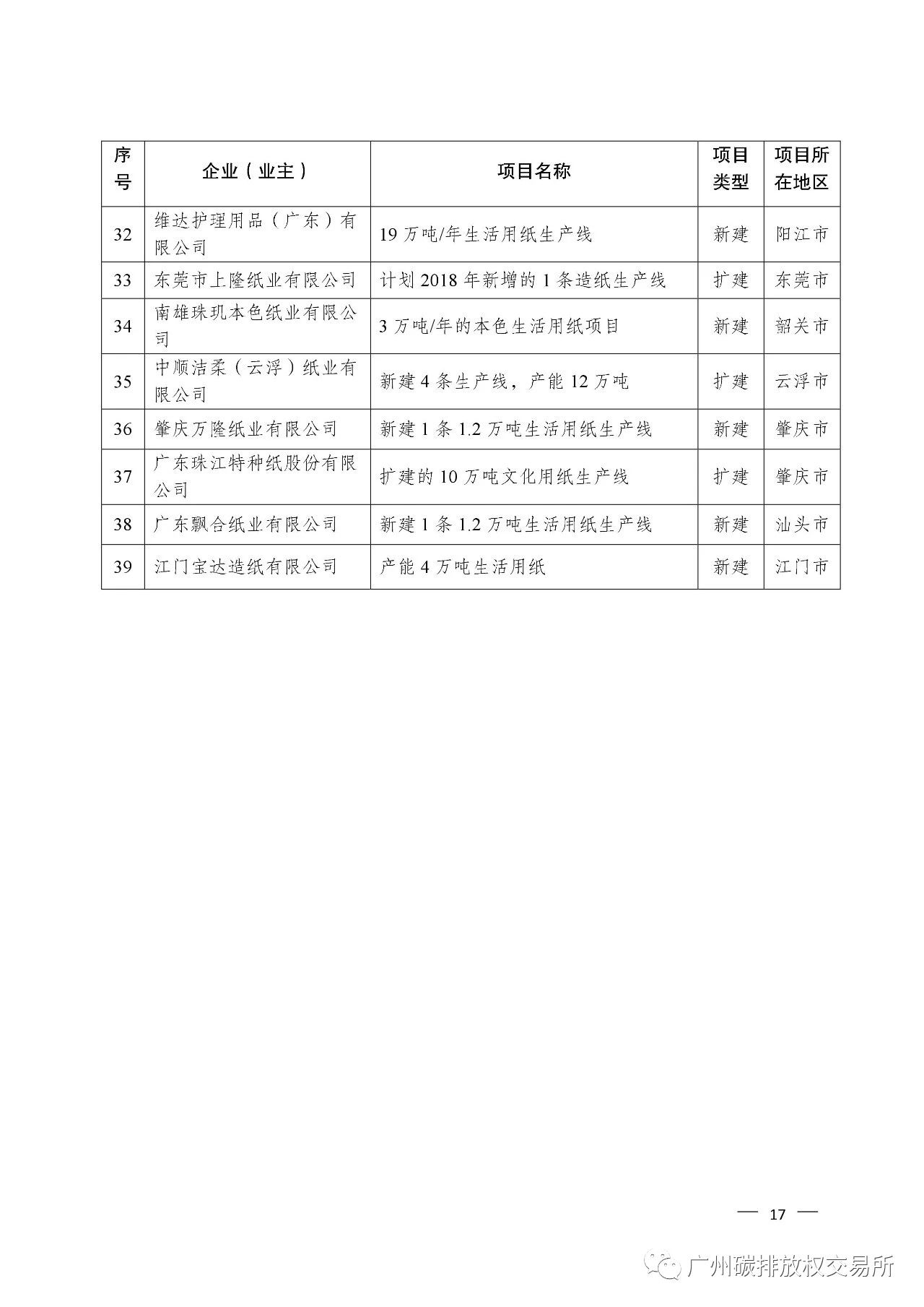 广东省碳配额的实施及其影响