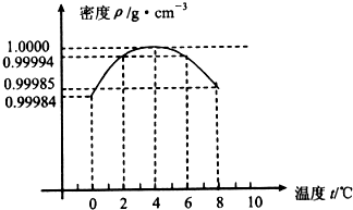 扫描 第3页