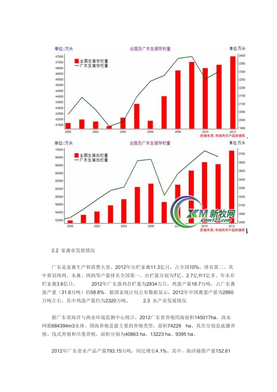 广东省生猪养殖政策研究