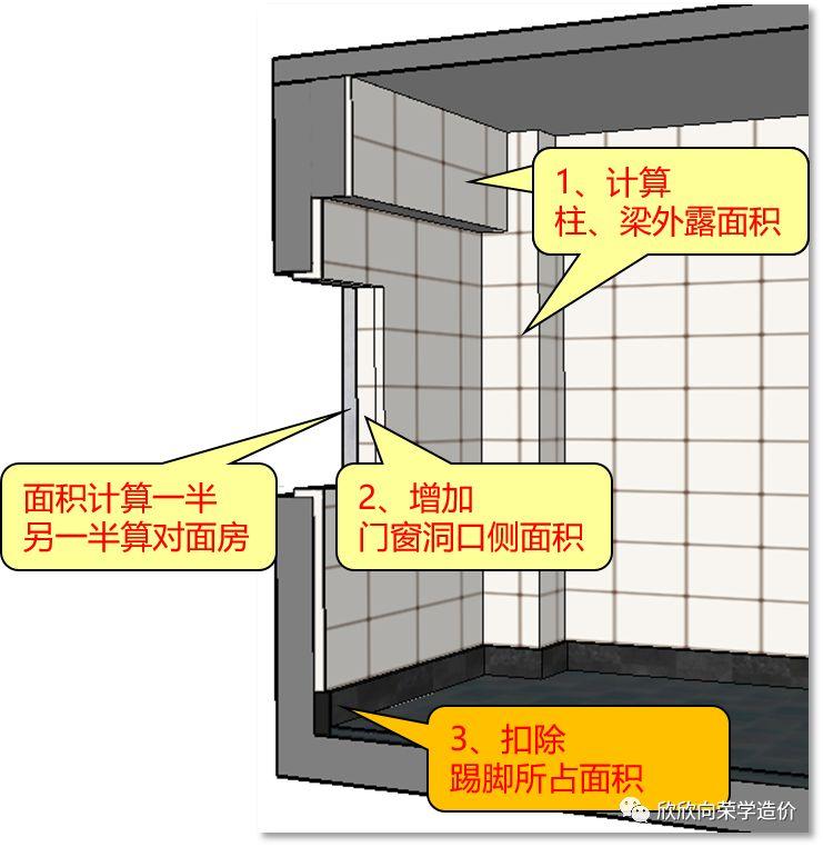 广东省楼梯抹灰定额详解