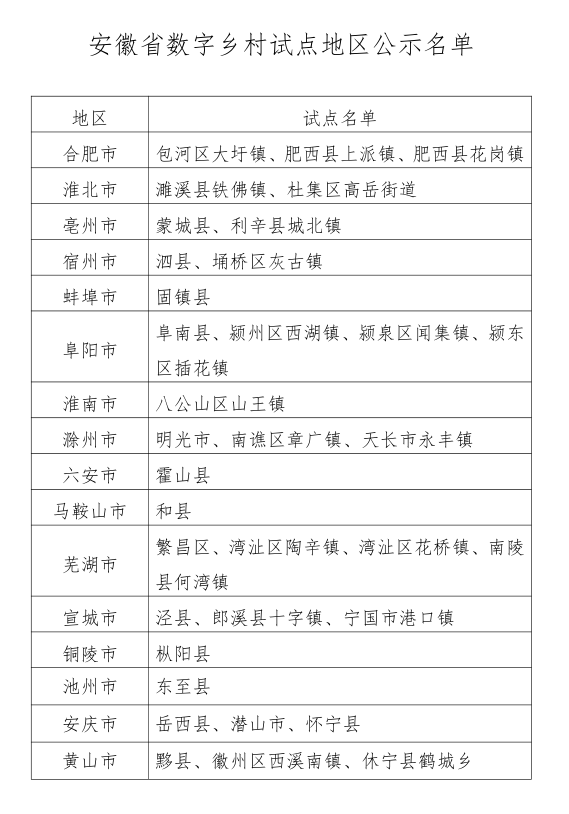 广东省扶贫村名单及其扶贫工作概述