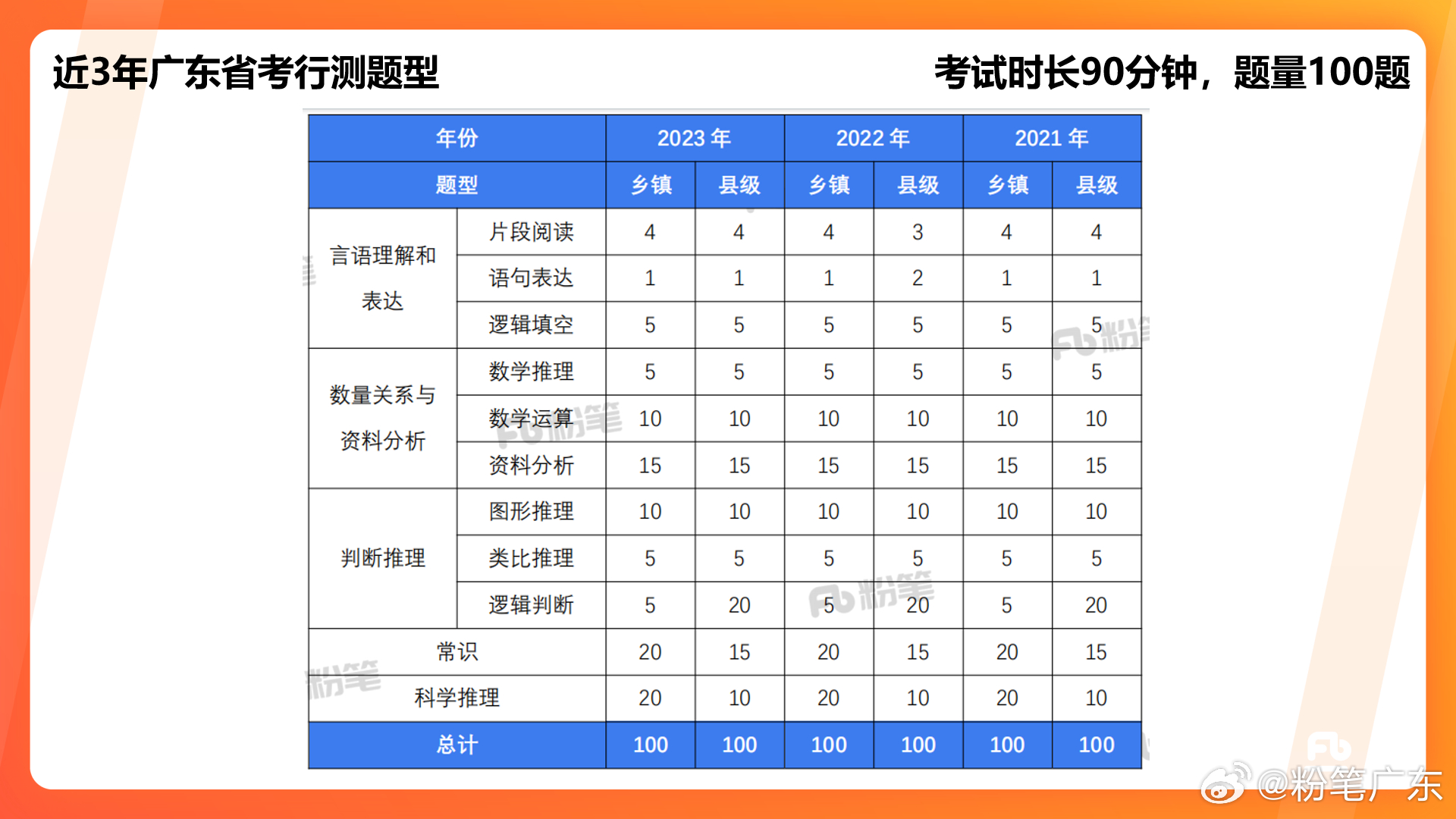 粉笔24与广东省考，备考策略与技巧探讨