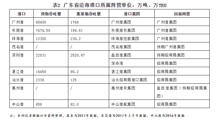 广东省重要通道港口排名及其影响力分析