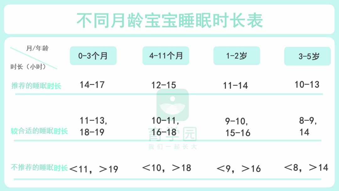 两个月宝宝正常的睡眠时间及其重要性