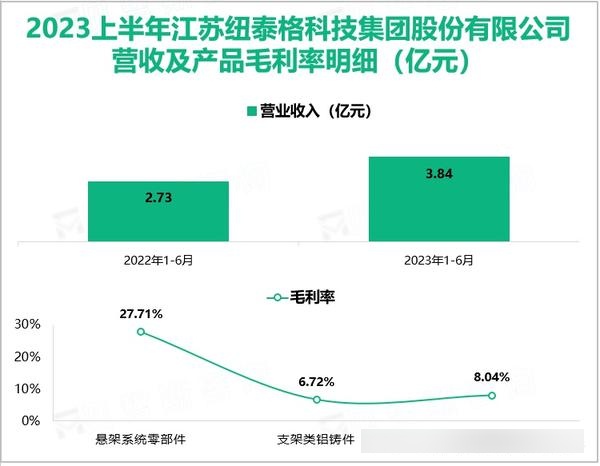 江苏泰峰科技待遇，探索与洞察