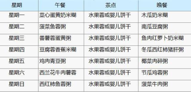 关于七个月宝宝的辅食安排与喂养次数的探讨