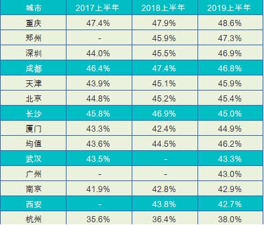 关于房产证年龄要求的探讨