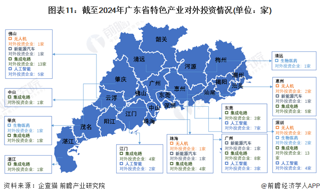 广东省物流产业分布概览