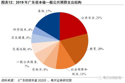 广东省的税收，现状、挑战与未来展望