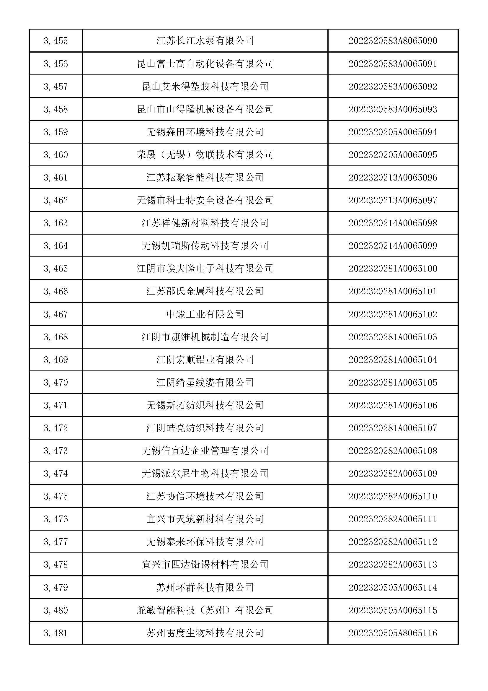 江苏科技大学，本科几批的解读