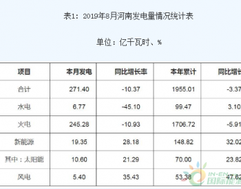 租房一个月多少度电，用电量分析与节约策略