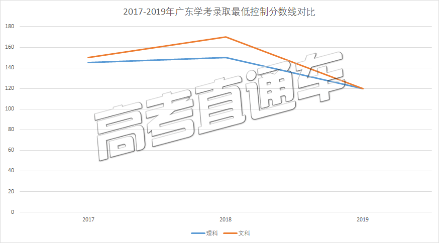 广东省理科最低线分析，趋势、影响及未来展望